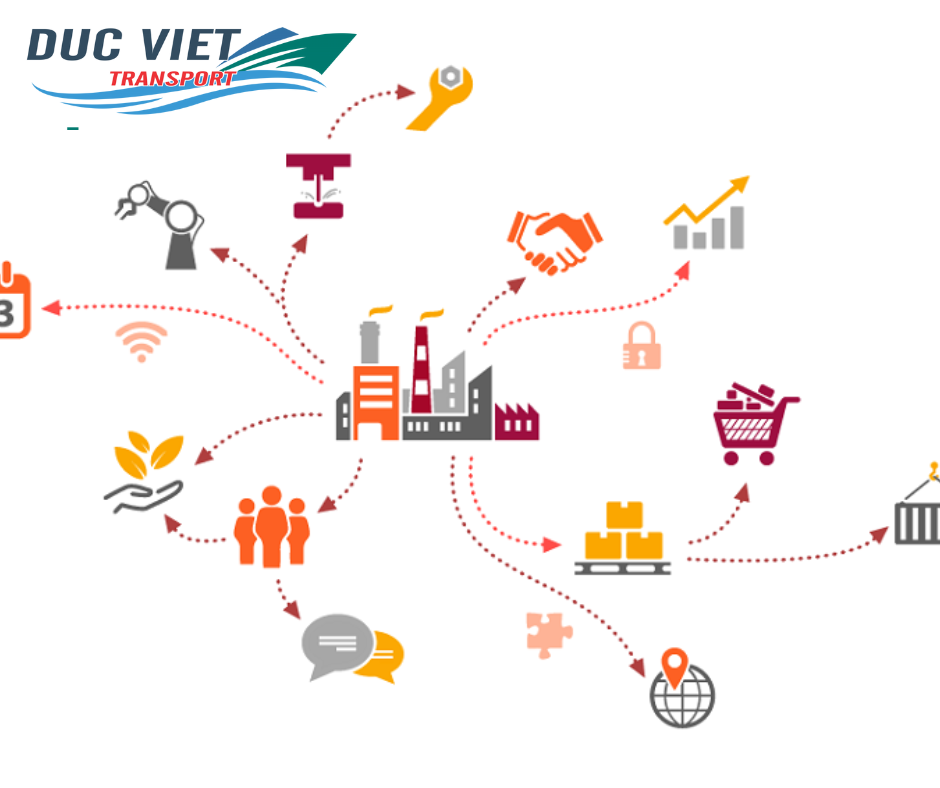 Vai Trò Của Logistics Trong Chuỗi Cung Ứng Toàn Cầu