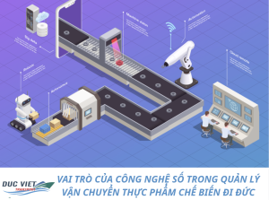 VAI TRÒ CỦA CÔNG NGHỆ SỐ TRONG QUẢN LÝ VẬN CHUYỂN THỰC PHẨM CHẾ BIẾN ĐI ĐỨC
